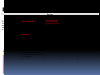 Coordinadora y apoyo estratégico: Ana Margarita Amezcua Muñoz. 