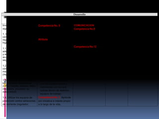 La reproducción total o parcial de esta obra, incluida la portada, y su transmisión por cualquier medio mecánico, electrónico, audio gráfico o algún otro, requiere la autorización previa por escrito de la Secretaría de Educación Pública. Lo contrario representa un acto de piratería perseguido por la Ley Penal. 