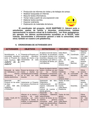  Producción de informes de visitas y de trabajos de campo.
 Realizar búsquedas en Internet.
 Resumir textos informativos.
 Tomar notas a partir de una exposición oral.
 Elaborar textos escritos.
 Exponer oralmente.
 Exploración de materiales de lectura.
El coordinador del proyecto, JULIO MARTÍNEZ C, liderará junto a
estudiantes, padres de familia y docentes, producciones radiales
(aprovechando la emisora virtual de la Institución); con fines pedagógicos,
por ejemplo: los últimos acontecimientos sucedidos en la IECOV, radio
noticias, documentales e información general a toda la comunidad, entre
otros; también en nuestro Link (plataforma).
6. CRONOGRAMA DE ACTIVIDADES 2015
ACTIVIDADES OBJETIVOS ESTRATEGIAS RECURSO RESPON FECHA
Sensibilización a la
comunidad educativa
sobre el Proyecto de
Lecto Escritura: “MI
CUENTO ES EL
CUENTO”
Presentar el Proyecto a la
comunidad educativa.
(Ajuste del mismo a las
necesidades de cada
área).
Al darle el aval del mismo
del Rector, se socializará
el proyecto, primero a los
docentes y después a los
estudiantes y por último a
los padres de familia; por
Julio Martínez.
Video Beam.
Copias del
proyecto.
Carteleras.
Link de la
IECOV.
Nuestra
emisora virtual
Rector.
Coordinado
Docentes.
Julio
Martínez.
Segunda
semana
enero
(10) para
docentes.
Última
semana
enero
(29) para
estudiant
Búsqueda de textos
(en bibliotecas y con
los mismos
estudiantes); y en
medios electrónicos.
Buscar las lecturas o los
textos y diseñar las
estrategias para el trabajo
en el aula, con cada
docente.
Buscar de alguna manera
textos o lecturas (ya sea
con los mismos
estudiantes o donaciones
de entidades estatales,
entre otras).
Libros o textos.
Copias.
Carteleras.
Link de la
IECOV.
Nuestra
emisora virtual
Toda la
comunidad
educativa.
Última
semana
del mes
de enero
(31).
Desarrollo del
Proyecto en las aulas
de clase.
I taller: “DÍA DEL
GÉNERO
LITERARIO”.
Implementar el Proyecto
de Lectura y Escritura en
la Institución.
Exploración del libro.
Diagnóstico.
Implementación del
espacio institucional de
lectura.
Lectura de cuentos y
demás géneros.
Textos de todo
género.
Carteleras.
Copias.
Video Beam.
Plataforma.
Docentes.
Última
semana
del mes
de febrero
(28).
II taller: “CUÁL ES TU
CUENTO”.
Afianzar en la lectura y
escritura de cada
estudiante, así como
despertar el interés, el
análisis, la interpretación
y comunicación.
Desarrollo de las
estrategias didácticas
seleccionadas.
Lectura de textos de los
distintos géneros
incluyendo texto guía
(según las características
e intereses de los
grupos).
Textos de todo
género.
Carteleras.
Copias.
Video Beam.
Plataforma.
Docentes.
Última
semana
del mes
de marzo
(27).
 