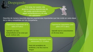 Despegando 
Describe de manera resumida algunas experiencias importantes que has vivido en cada etapa 
de tu vida y compártela con tus compañeros. 
Experiencias importantes de tu 
niñez (4-9 años) 
Aprendí a ser mas 
independiente en las cosas que 
puedo realizar solo. 
Experiencias importantes como 
adolescente (13- 19 años) 
Entre ala secundaria sin 
problema y me hice nuevos 
amigos 
Experiencias importantes como 
púber (10-12 años) 
Aprendí nuevos conocimientos 
en diversas áreas 
“A lo largo de nuestra vida 
tenemos muchas experiencias de 
las cuales aprendemos para 
seguir enfrentándonos a la vida 
con optimismo” 
 