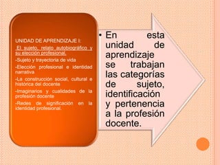 UNIDAD DE APRENDIZAJE I:
                                      • En         esta
 El sujeto, relato autobiográfico y     unidad       de
su elección profesional.
-Sujeto y trayectoria de vida
                                        aprendizaje
-Elección profesional e identidad       se     trabajan
narrativa
-La construcción social, cultural e
                                        las categorías
histórica del docente                   de       sujeto,
-Imaginarios y cualidades de la
profesión docente                       identificación
-Redes de significación en la
identidad profesional.
                                        y pertenencia
                                        a la profesión
                                        docente.
 