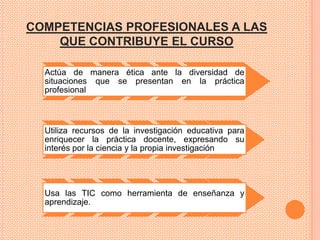 COMPETENCIAS PROFESIONALES A LAS
    QUE CONTRIBUYE EL CURSO

  Actúa de manera ética ante la diversidad de
  situaciones que se presentan en la práctica
  profesional



  Utiliza recursos de la investigación educativa para
  enriquecer la práctica docente, expresando su
  interés por la ciencia y la propia investigación




  Usa las TIC como herramienta de enseñanza y
  aprendizaje.
 