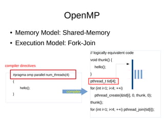 LCDS - State Presentation | PPT