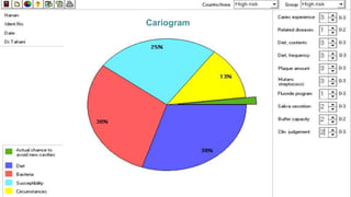 Dr.Tahani 26
Cariogram
 