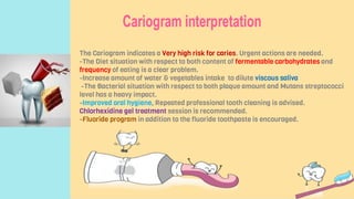 The Cariogram indicates a Very high risk for caries. Urgent actions are needed.
-The Diet situation with respect to both content of fermentable carbohydrates and
frequency of eating is a clear problem.
-Increase amount of water & vegetables intake to dilute viscous saliva
-The Bacterial situation with respect to both plaque amount and Mutans streptococci
level has a heavy impact.
-Improved oral hygiene, Repeated professional tooth cleaning is advised.
Chlorhexidine gel treatment session is recommended.
-Fluoride program in addition to the fluoride toothpaste is encouraged.
 