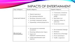 IMPACTS OF ENTERTAINMENT
 