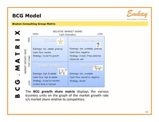 Boston Consulting Group Matrix
BCG Model
13
 