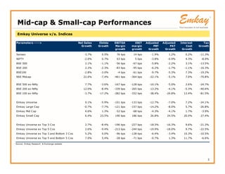 Emkay Universe v/s. Indices
Mid-cap & Small-cap Performances
3
Parameters ----> Net Sales
Growth
Ebitda
Growth
EBITDA
Marg...
