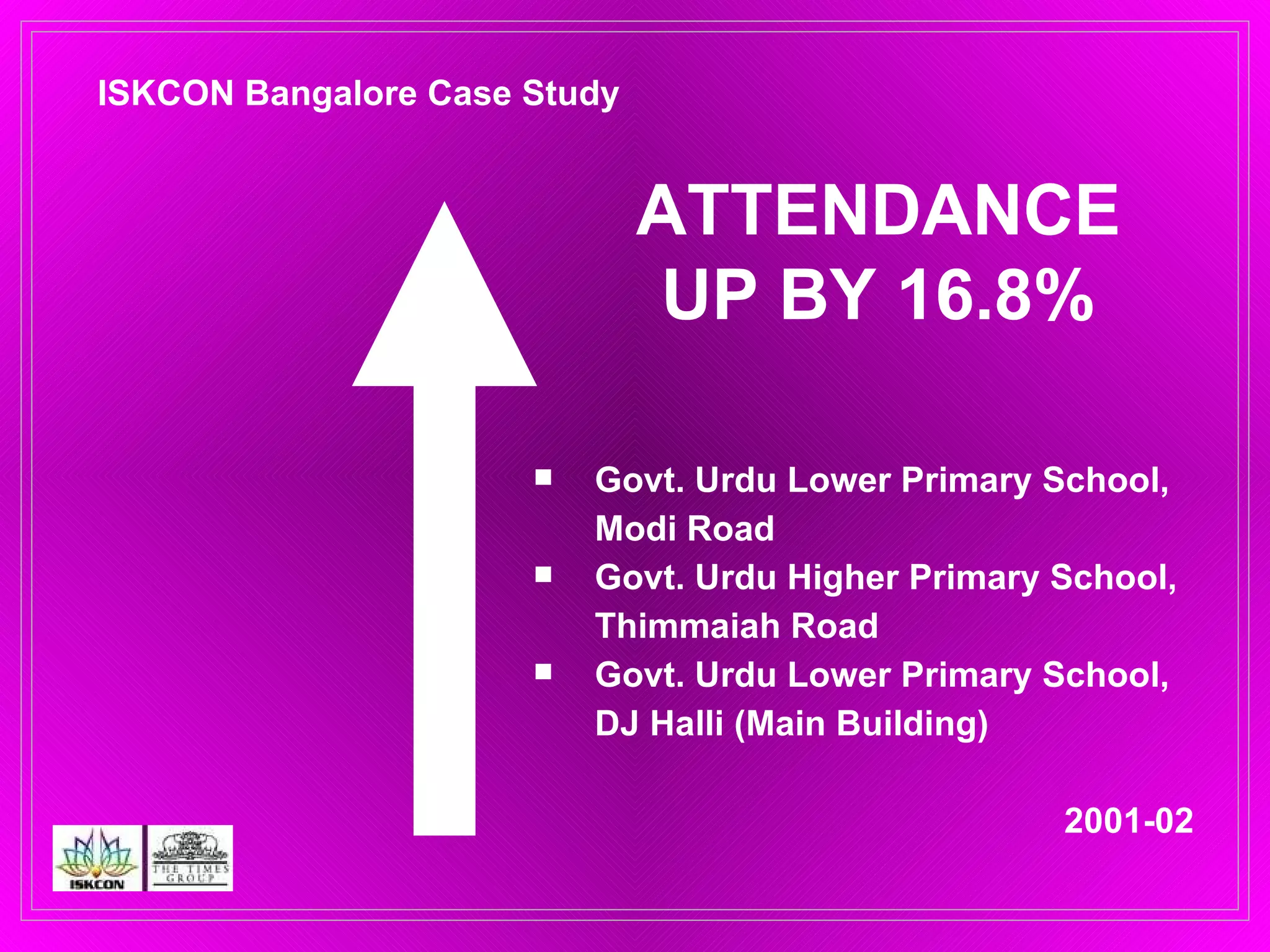 ATTENDANCE UP BY 16.8% Govt. Urdu Lower Primary School,  Modi Road Govt. Urdu Higher Primary School,  Thimmaiah Road Govt. Urdu Lower Primary School,  DJ Halli (Main Building) 2001-02 ISKCON Bangalore Case Study 