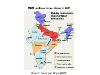MDM Implementation status in 2003
Source: Drèze and Goyal (2003)
 