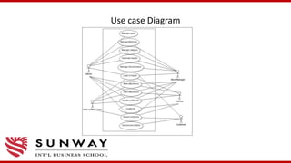 Use case Diagram
 