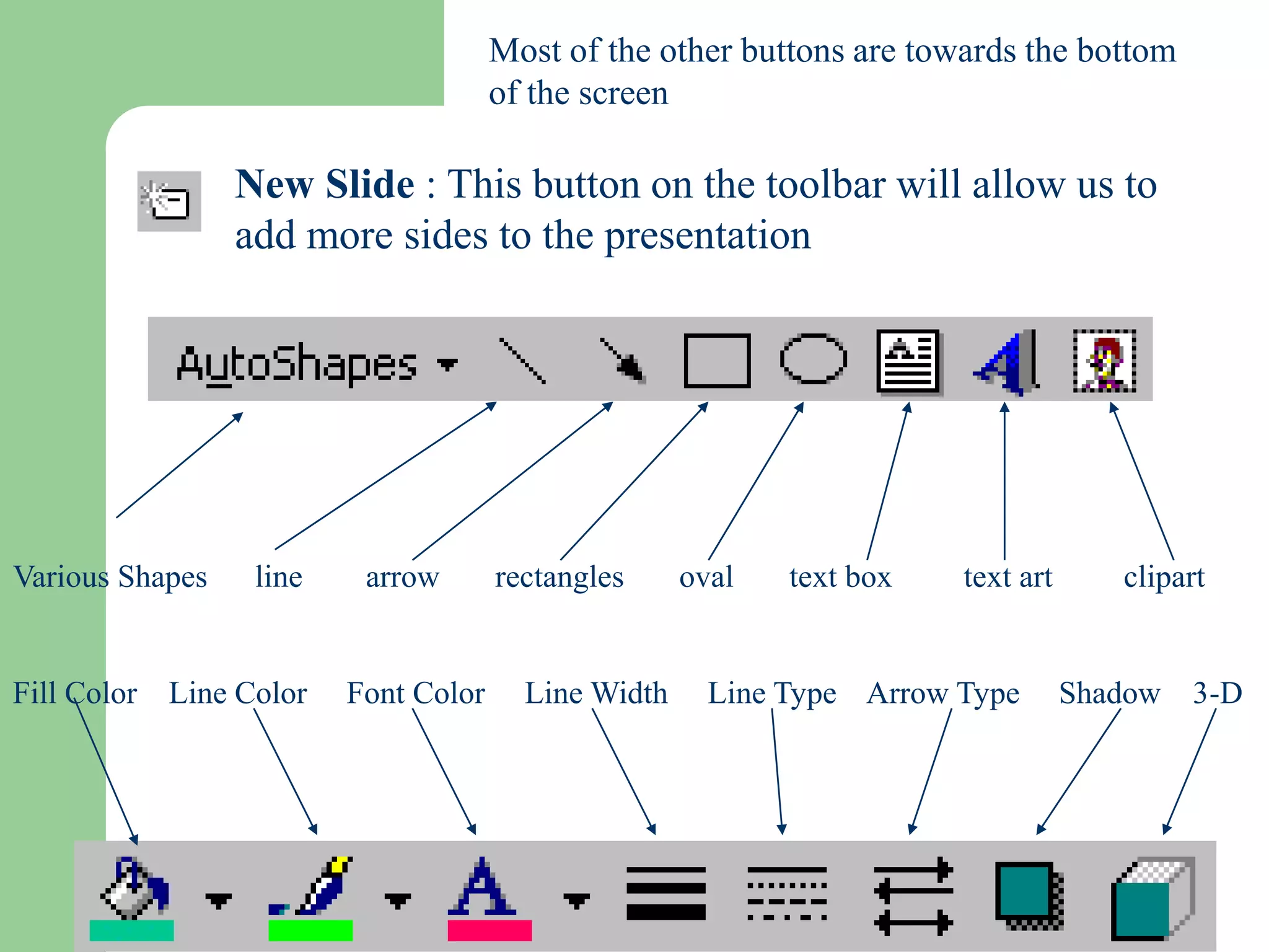 New Slide : This button on the toolbar will allow us to
add more sides to the presentation
Most of the other buttons are towards the bottom
of the screen
Various Shapes line arrow rectangles oval text box text art clipart
Fill Color Line Color Font Color Line Width Line Type Arrow Type Shadow 3-D
 