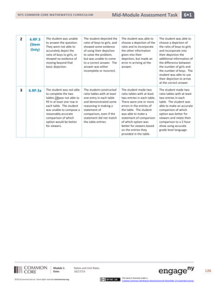 Mid module assessment task | DOCX