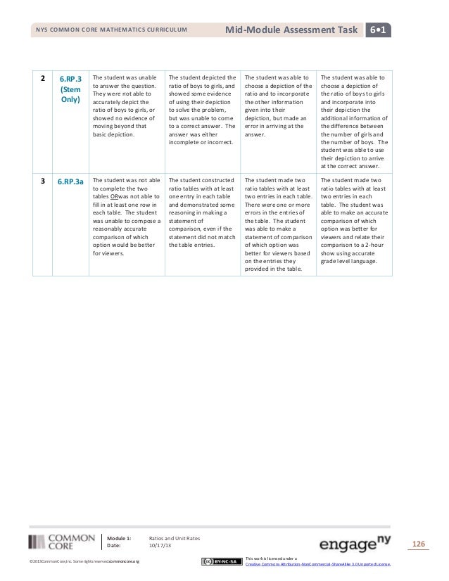 Mid module assessment task