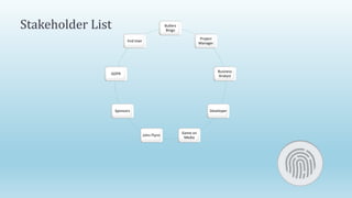 Stakeholder List Butlers
Bingo
Project
Manager
Business
Analyst
Developer
Game on
Media
John Flynn
Sponsors
GDPR
End User
 