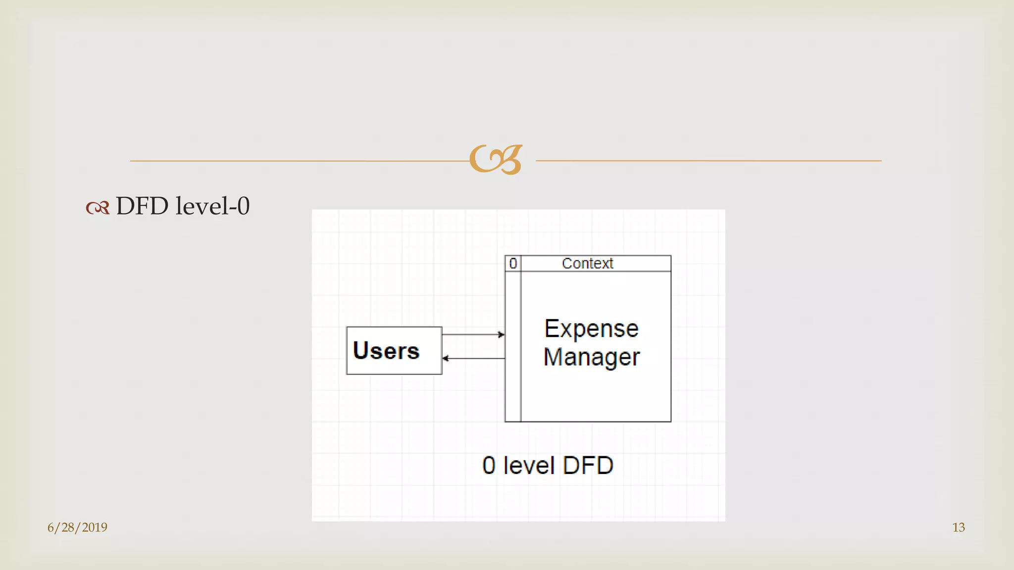 Daily Expense Tracker | PPTX