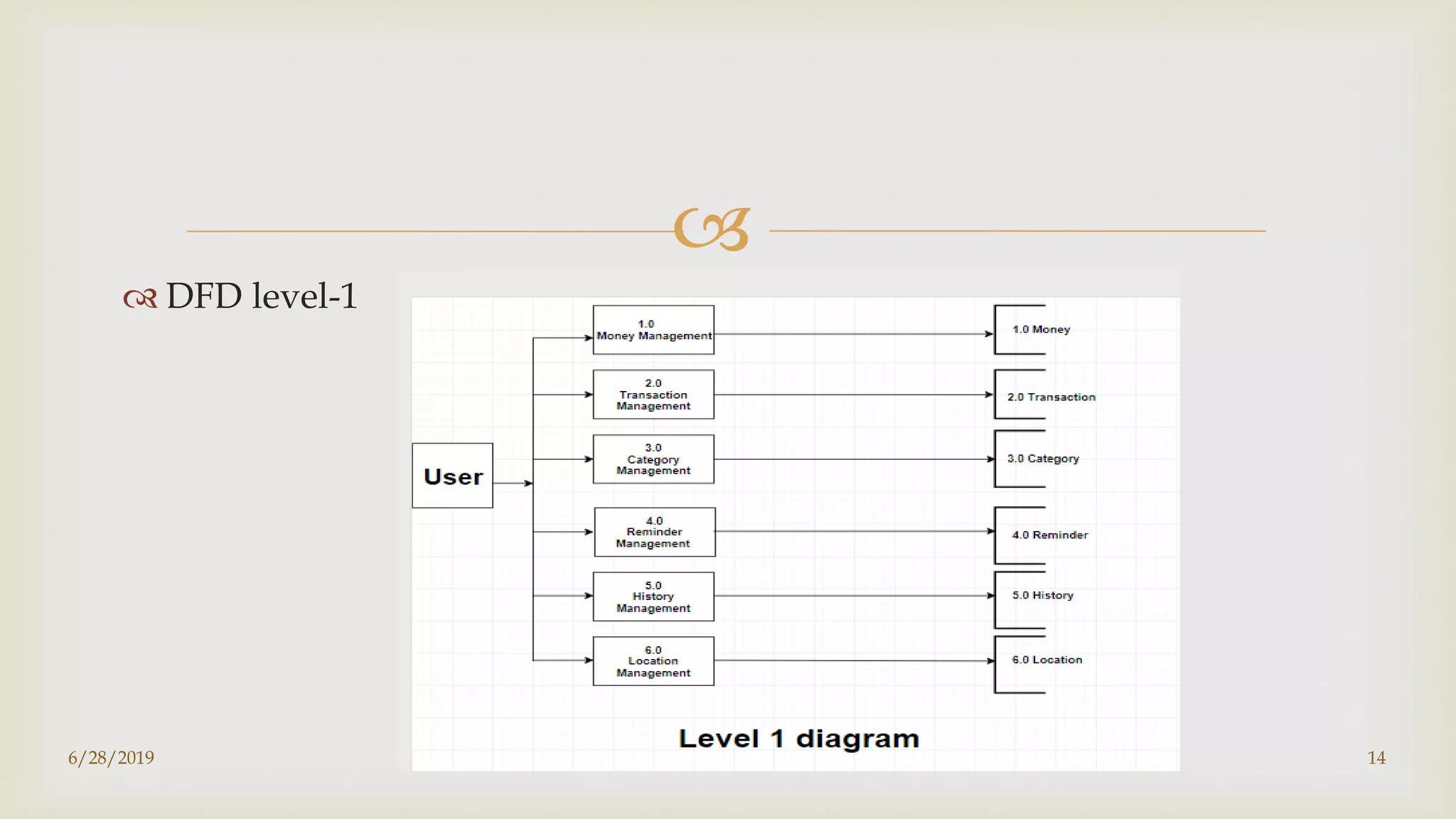Daily Expense Tracker | PPTX