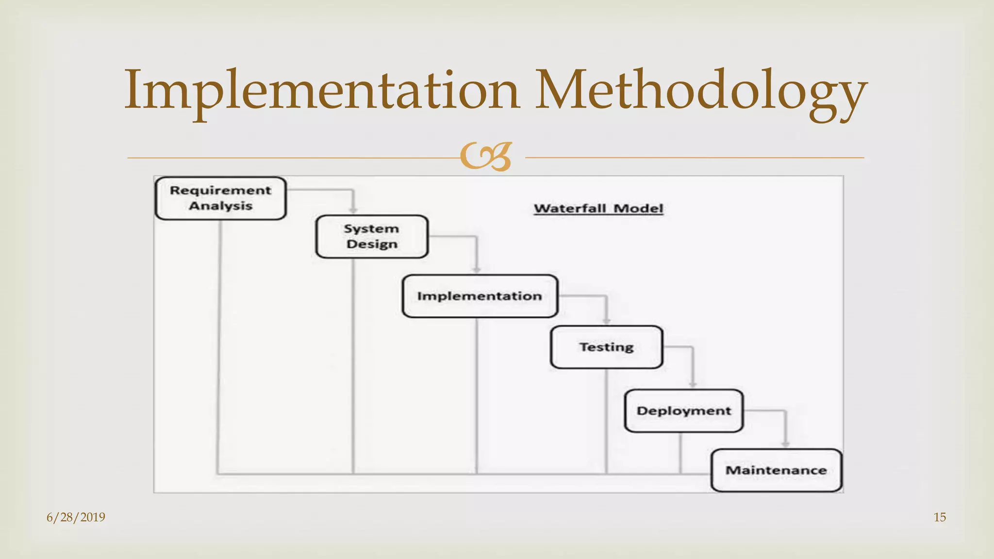 
Implementation Methodology
6/28/2019 15
 