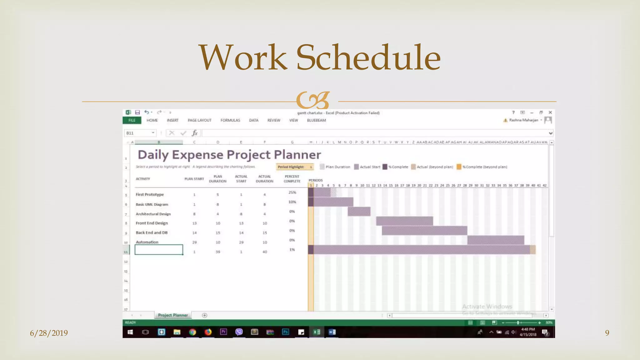 
6/28/2019 9
Work Schedule
 