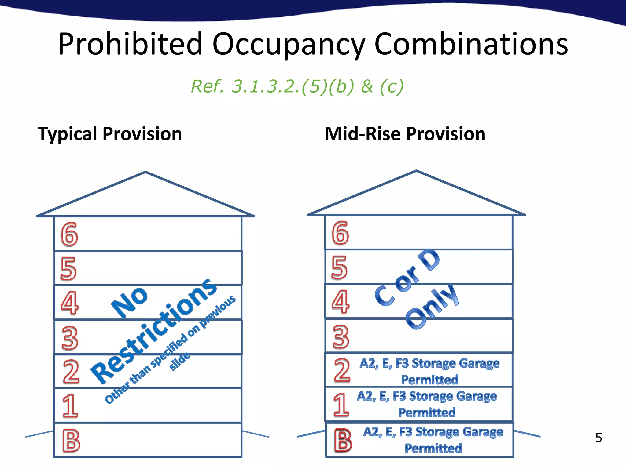 Ontario Building Code Mid-Rise Combustible Construction Comparison | PPSX