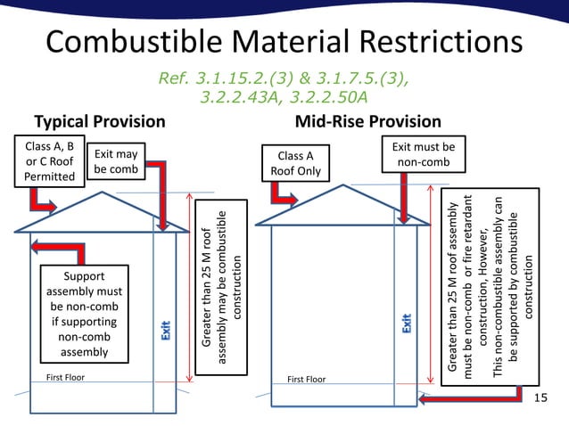 Mid Code Constrution Ontario Building Code Mid-Rise Combustible Construction Comparison | PPT