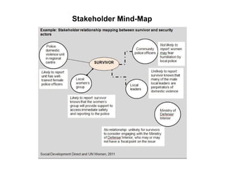 Stakeholder Mind-Map
 