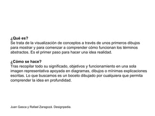 ¿Qué es?
Se trata de la visualización de conceptos a través de unos primeros dibujos
para mostrar y para comenzar a comprender cómo funcionan los términos
abstractos. Es el primer paso para hacer una idea realidad.
¿Cómo se hace?
Tras recopilar todo su significado, objetivos y funcionamiento en una sola
imagen representativa apoyada en diagramas, dibujos o mínimas explicaciones
escritas. Lo que buscamos es un boceto dibujado por cualquiera que permita
comprender la idea en profundidad.
Juan Gasca y Rafael Zaragozá. Designpedia.
 