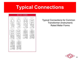 20
Typical Connections
Typical Connections for Common
Transformer (Instrument)
Rated Meter Forms
 