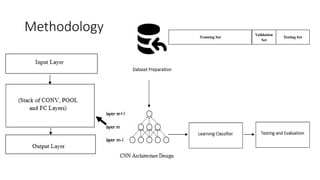 Efficient Neural Network Architecture for Image Classfication | PPTX
