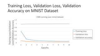 neural network - validation loss does not decrease but... Efficient Neural Network Architecture for Image Classfication | PPTX