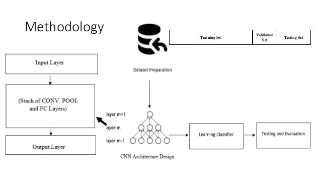 Architecture Design Methodology brilliant architecture design methodology extends its tools and Architecture Design Methodology brilliant architecture design methodology extends its tools and