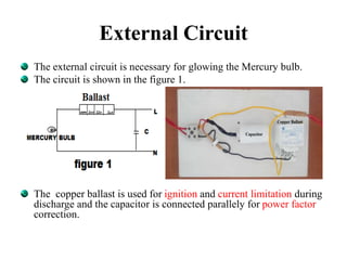 External Circuit
The external circuit is necessary for glowing the Mercury bulb.
The circuit is shown in the figure 1.
The copper ballast is used for ignition and current limitation during
discharge and the capacitor is connected parallely for power factor
correction.
 