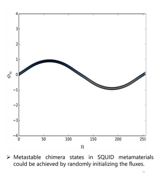  Metastable chimera states in SQUID metamaterials
could be achieved by randomly initializing the fluxes.
11
 