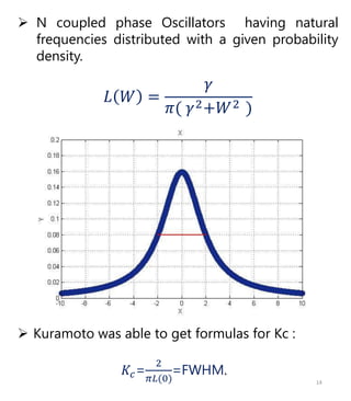  N coupled phase Oscillators having natural
frequencies distributed with a given probability
density.
𝐿 𝑊 =
𝛾
𝜋( 𝛾2+𝑊2 )
 Kuramoto was able to get formulas for Kc :
𝐾𝑐=
2
𝜋𝐿(0)
=FWHM.
14
 