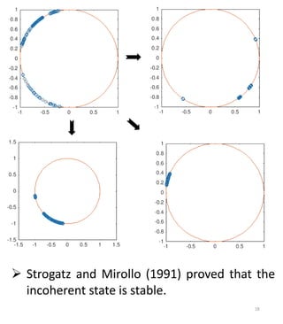  Strogatz and Mirollo (1991) proved that the
incoherent state is stable.
18
 