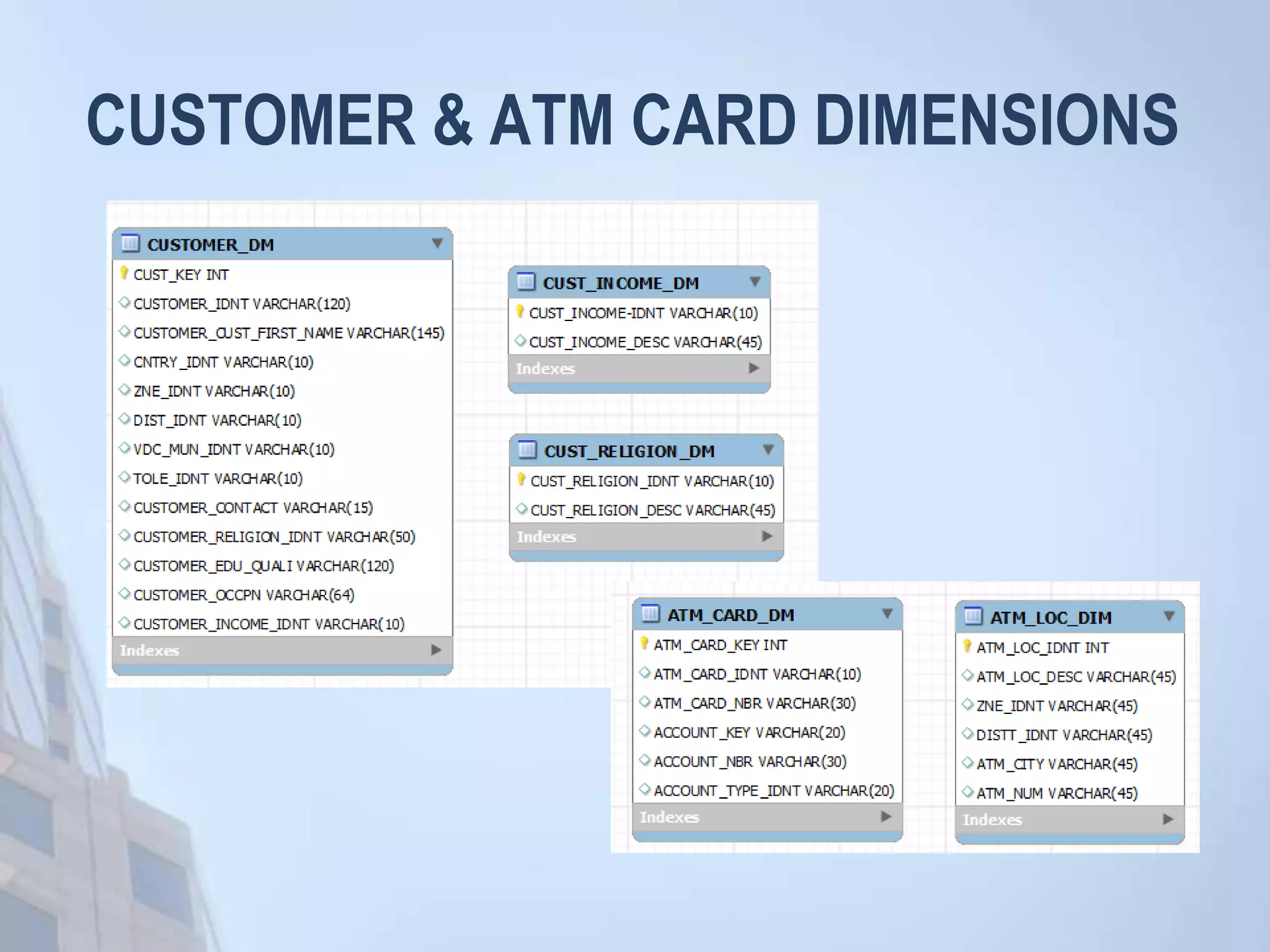 CUSTOMER & ATM CARD DIMENSIONS
 