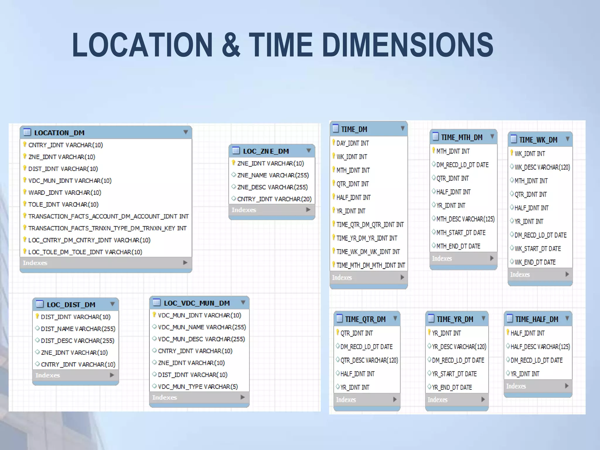 LOCATION & TIME DIMENSIONS
 