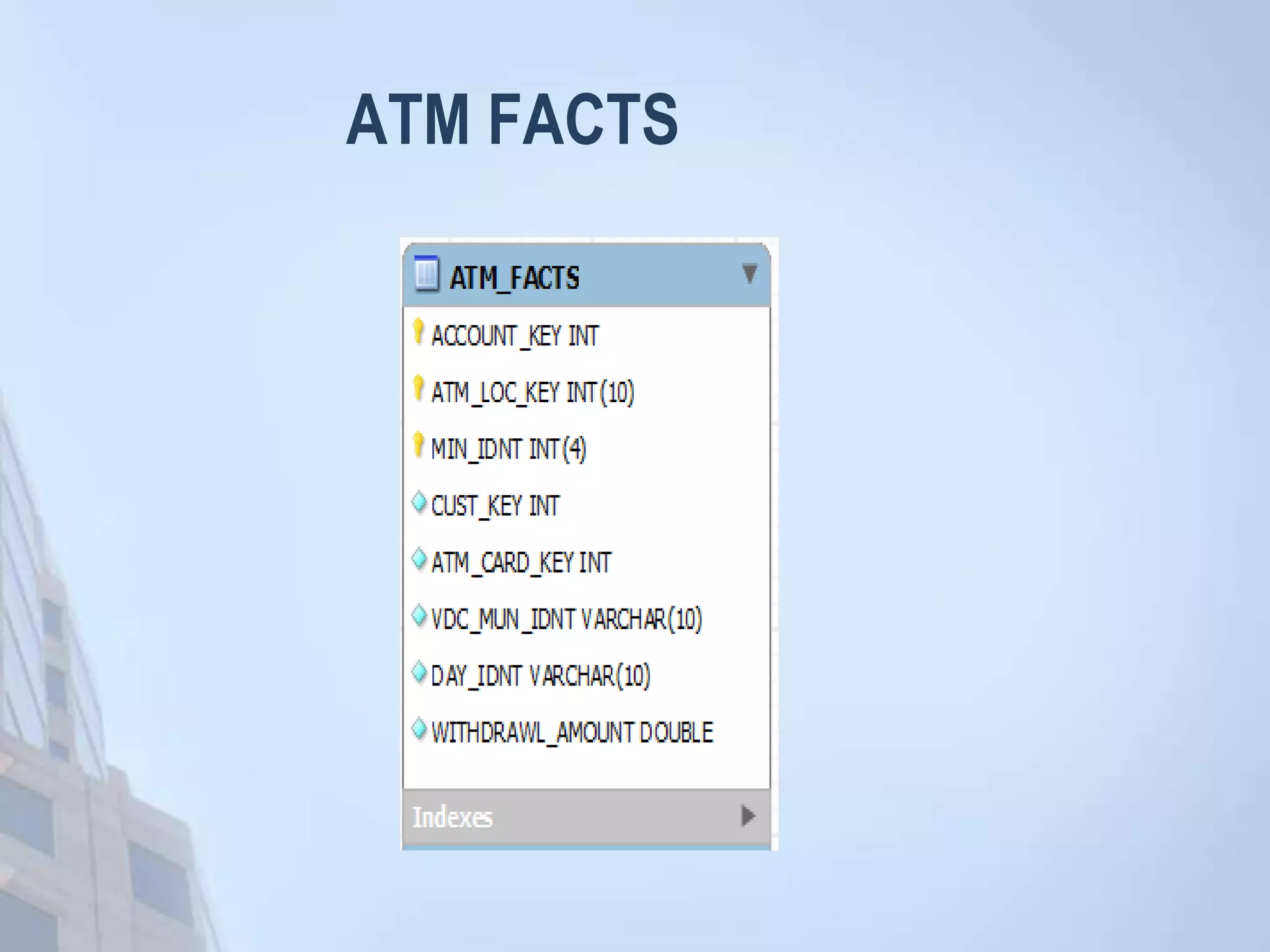 ATM FACTS
 