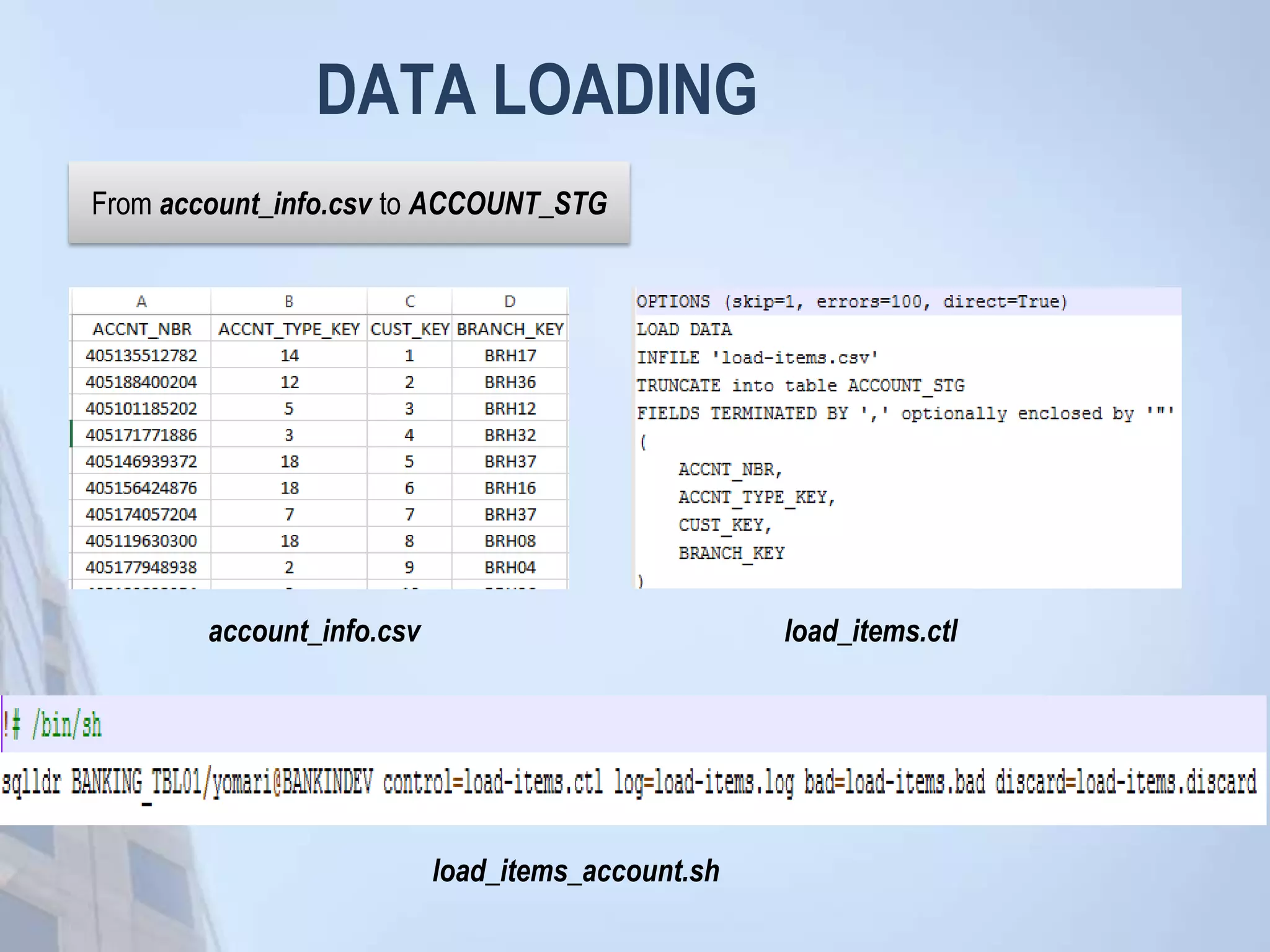 DATA LOADING
From account_info.csv to ACCOUNT_STG
account_info.csv load_items.ctl
load_items_account.sh
 