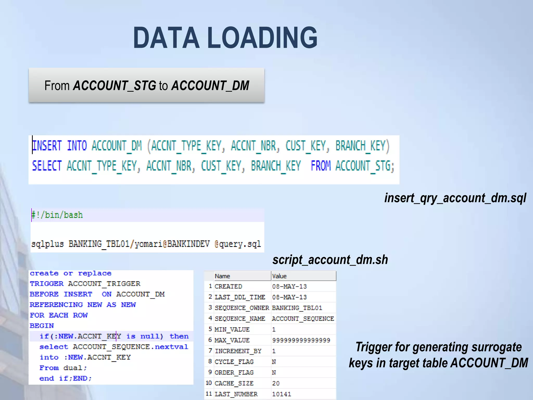 DATA LOADING
From ACCOUNT_STG to ACCOUNT_DM
insert_qry_account_dm.sql
script_account_dm.sh
Trigger for generating surrogate
keys in target table ACCOUNT_DM
 