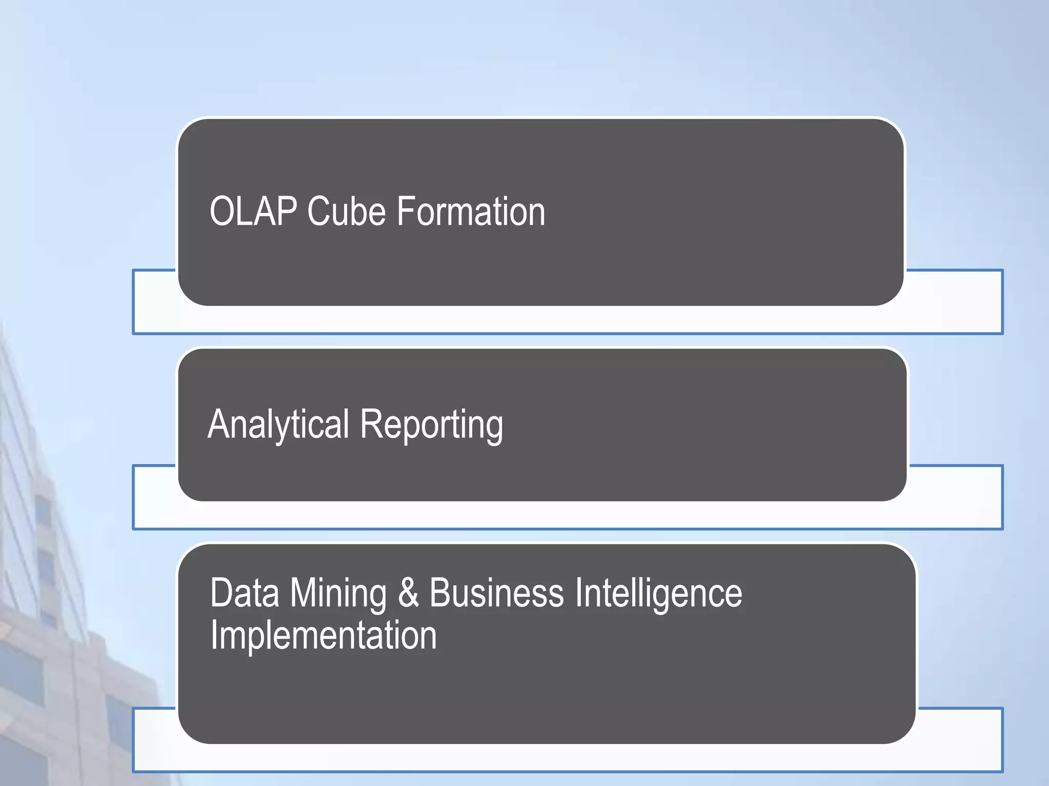 OLAP Cube Formation
Analytical Reporting
Data Mining & Business Intelligence
Implementation
 