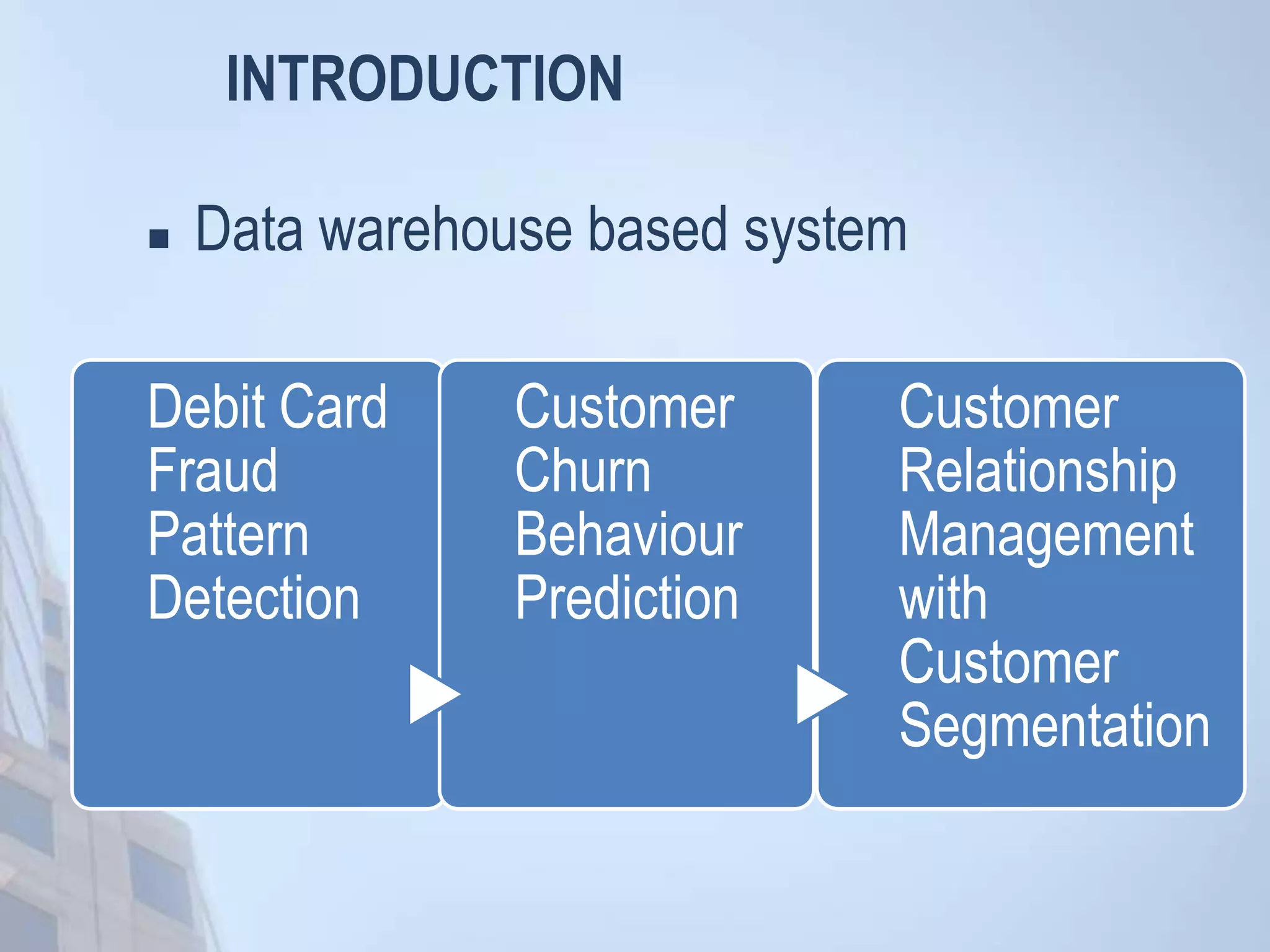 INTRODUCTION
 Data warehouse based system
Debit Card
Fraud
Pattern
Detection
Customer
Churn
Behaviour
Prediction
Customer
Relationship
Management
with
Customer
Segmentation
 