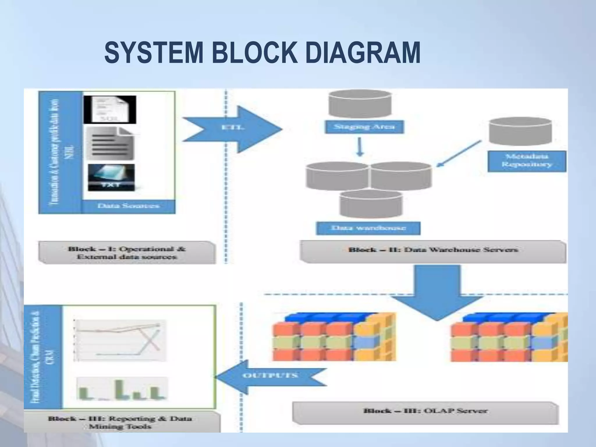 SYSTEM BLOCK DIAGRAM
 