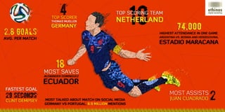 The Game of Numbers for World Cup 2014 - FIFA Infographic