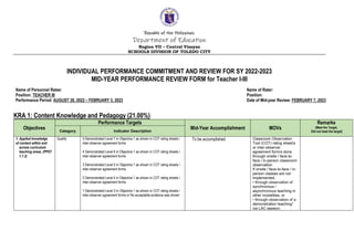 Republic of the Philippines
Department of Education
Region VII – Central Visayas
SCHOOLS DIVISION OF TOLEDO CITY
INDIVIDUAL PERFORMANCE COMMITMENT AND REVIEW FOR SY 2022-2023
MID-YEAR PERFORMANCE REVIEW FORM for Teacher I-III
Name of Personnel Ratee:
Position: TEACHER III
Performance Period: AUGUST 28, 2022 – FEBRUARY 3, 2023
Name of Rater:
Position:
Date of Mid-year Review: FEBRUARY 7, 2023
KRA 1: Content Knowledge and Pedagogy (21.00%)
Objectives
Performance Targets
Mid-Year Accomplishment MOVs
Remarks
(Meet the Target,
Did not meet the target)
Category Indicator Description
1. Applied knowledge
of content within and
across curriculum
teaching areas. (PPST
1.1.2)
Quality 5 Demonstrated Level 7 in Objective 1 as shown in COT rating sheets /
inter-observer agreement forms
4 Demonstrated Level 6 in Objective 1 as shown in COT rating sheets /
inter-observer agreement forms
3 Demonstrated Level 5 in Objective 1 as shown in COT rating sheets /
inter-observer agreement forms
2 Demonstrated Level 4 in Objective 1 as shown in COT rating sheets /
inter-observer agreement forms
1 Demonstrated Level 3 in Objective 1 as shown in COT rating sheets /
inter-observer agreement forms or No acceptable evidence was shown
To be accomplished Classroom Observation
Tool (COT) rating sheet/s
or inter-observer
agreement form/s done
through onsite / face-to-
face / in-person classroom
observation.
If onsite / face-to-face / in-
person classes are not
implemented,
• through observation of
synchronous /
asynchronous teaching in
other modalities; or
• through observation of a
demonstration teaching*
via LAC session.
 