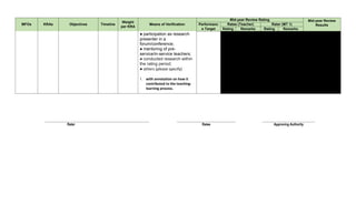 MFOs KRAs Objectives Timeline
Weight
per KRA
Means of Verification
Mid-year Review Rating Mid-year Review
Results
Performanc
e Target
Ratee (Teacher) Rater (MT 1)
Rating Remarks Rating Remarks
● participation as research
presenter in a
forum/conference;
● mentoring of pre-
service/in-service teachers;
● conducted research within
the rating period;
● others (please specify)
1. with annotation on how it
contributed to the teaching-
learning process.
Rater Ratee Approving Authority
 