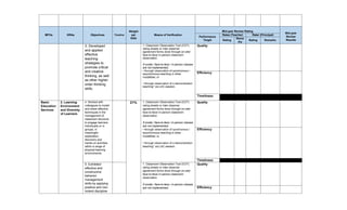 MFOs KRAs Objectives Timeline
Weight
per
KRA
Means of Verification
Mid-year Review Rating
Mid-year
Review
Results
Performance
Target
Ratee (Teacher) Rater (Principal)
Rating
Rema
rks
Rating Remarks
3. Developed
and applied
effective
teaching
strategies to
promote critical
and creative
thinking, as well
as other higher-
order thinking
skills.
1. Classroom Observation Tool (COT)
rating sheets or Inter-observer
agreement forms done through on-site/
face-to-face/ in-person classroom
observation.
If onsite / face-to-face / in-person classes
are not implemented,
• through observation of synchronous /
asynchronous teaching in other
modalities; or
• through observation of a demonstration
teaching* via LAC session.
Quality
Efficiency
Timeliness
Basic
Education
Services
2. Learning
Environment
and Diversity
of Learners
4. Worked with
colleagues to model
and share effective
techniques in the
management of
classroom structure
to engage learners,
individually or in
groups, in
meaningful
exploration,
discovery and
hands-on activities
within a range of
physical learning
environments.
21% 1. Classroom Observation Tool (COT)
rating sheets or Inter-observer
agreement forms done through on-site/
face-to-face/ in-person classroom
observation.
If onsite / face-to-face / in-person classes
are not implemented,
• through observation of synchronous /
asynchronous teaching in other
modalities; or
• through observation of a demonstration
teaching* via LAC session.
Quality
Efficiency
Timeliness
5. Exhibited
effective and
constructive
behavior
management
skills by applying
positive and non-
violent discipline
1. Classroom Observation Tool (COT)
rating sheets or Inter-observer
agreement forms done through on-site/
face-to-face/ in-person classroom
observation.
If onsite / face-to-face / in-person classes
are not implemented,
Quality
Efficiency
 