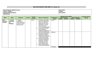 MID-YEAR REVIEW FORM (MRF) for Teacher I-III
Name of Employee: Jefferson B. Torres
Position: Teacher I/
Bureau/Center/Service/Division:
Rating Period:
Name of Rater:
Position:
Date of Review:
MFOs KRAs Objectives Timeline
Weight
per KRA
Means of Verification
Mid-year Review Rating Mid-year Review
Results
Performance
Target
Ratee (Teacher) Rater (Principal)
Rating Remarks Rating Remarks
Basic
Education
Services
1. Content
Knowledge
and
Pedagogy
1. Applied
knowledge of
content within and
across curriculum
teaching areas.
22.5% 1. Classroom observation
tool (COT) rating sheet
and/or inter-observer
agreement form about
knowledge of content
within and across
curriculum teaching areas
2. Lesson plans/modified
DLLs developed
highlighting integration of
content knowledge within
and across subject areas
3. Instructional materials
highlighting mastery of
content and its integration
in other subject areas
4. Performance tasks/test
material(s) highlighting
integration of content
knowledge within and
across subject areas
5. Others (Please specify
and provide annotations)
Quality
Efficiency
Timeliness
 