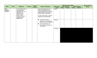 MID-YEAR-REVIEW-FORM-MRF-for-Teacher-I-III-2022-2023-Template.dotx