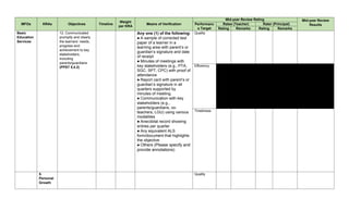 MID-YEAR-REVIEW-FORM-MRF-for-Teacher-I-III-2022-2023-Template.dotx
